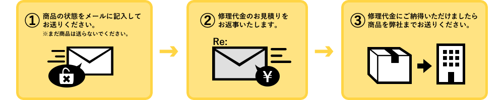 修理手順